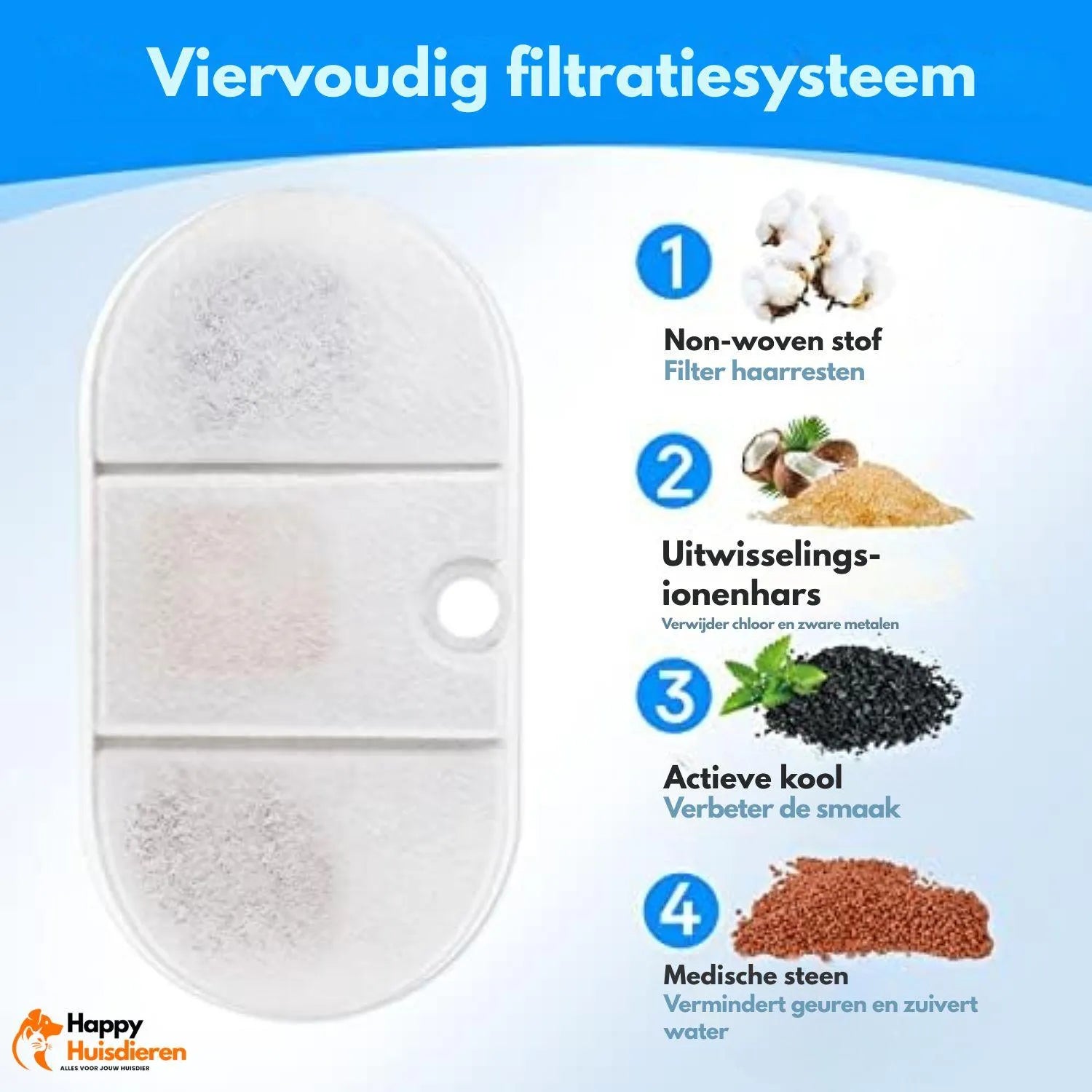 AquaFlow | Vervangingsfilters voor drinkfontein – schoon & vers water voor huisdieren