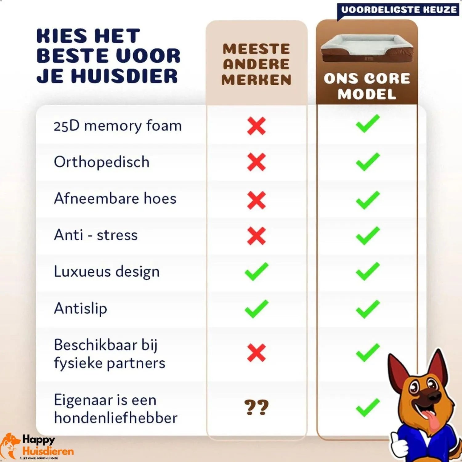 CloudNest | Orthopedische hondenmand met traagschuim & rand