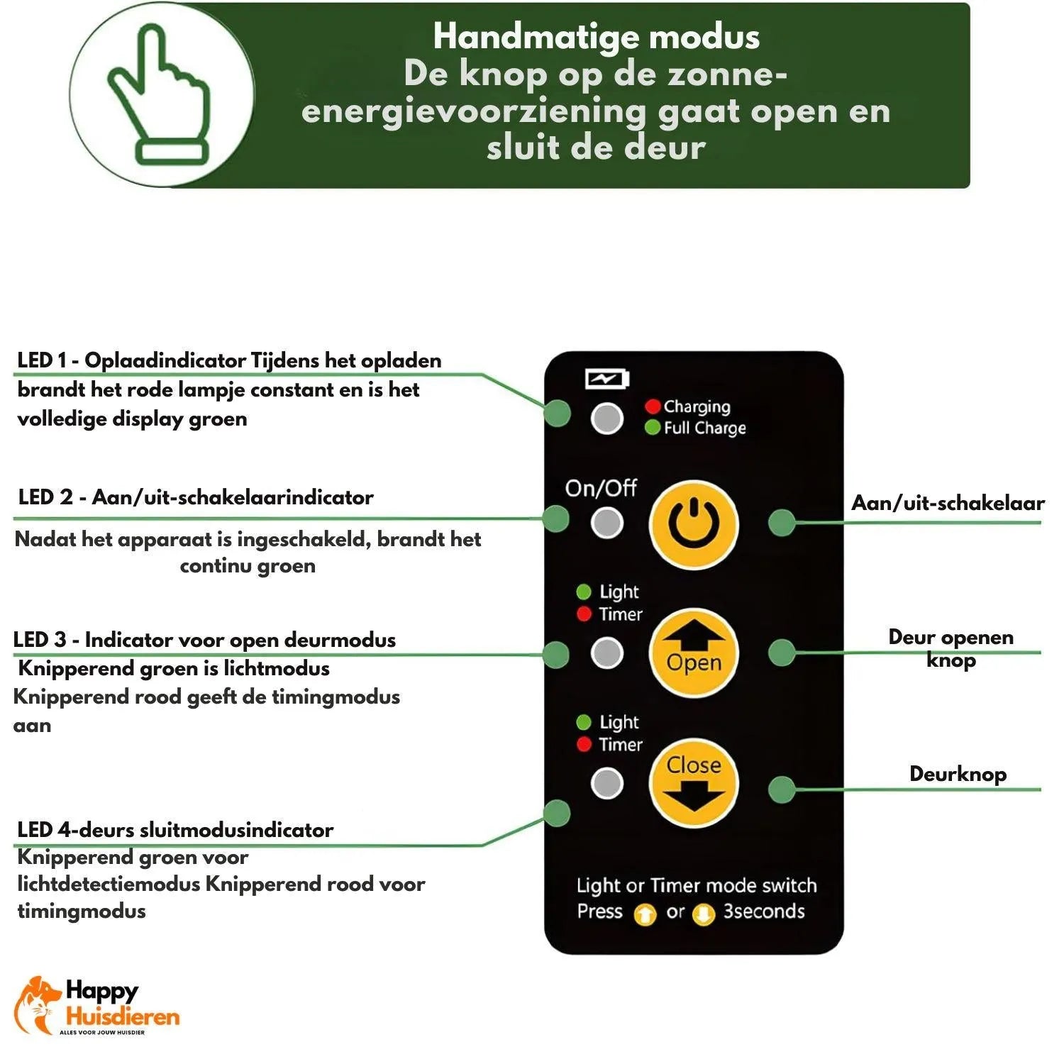 AutoHen Door | Slimme automatische kippenhokdeur met sensoren