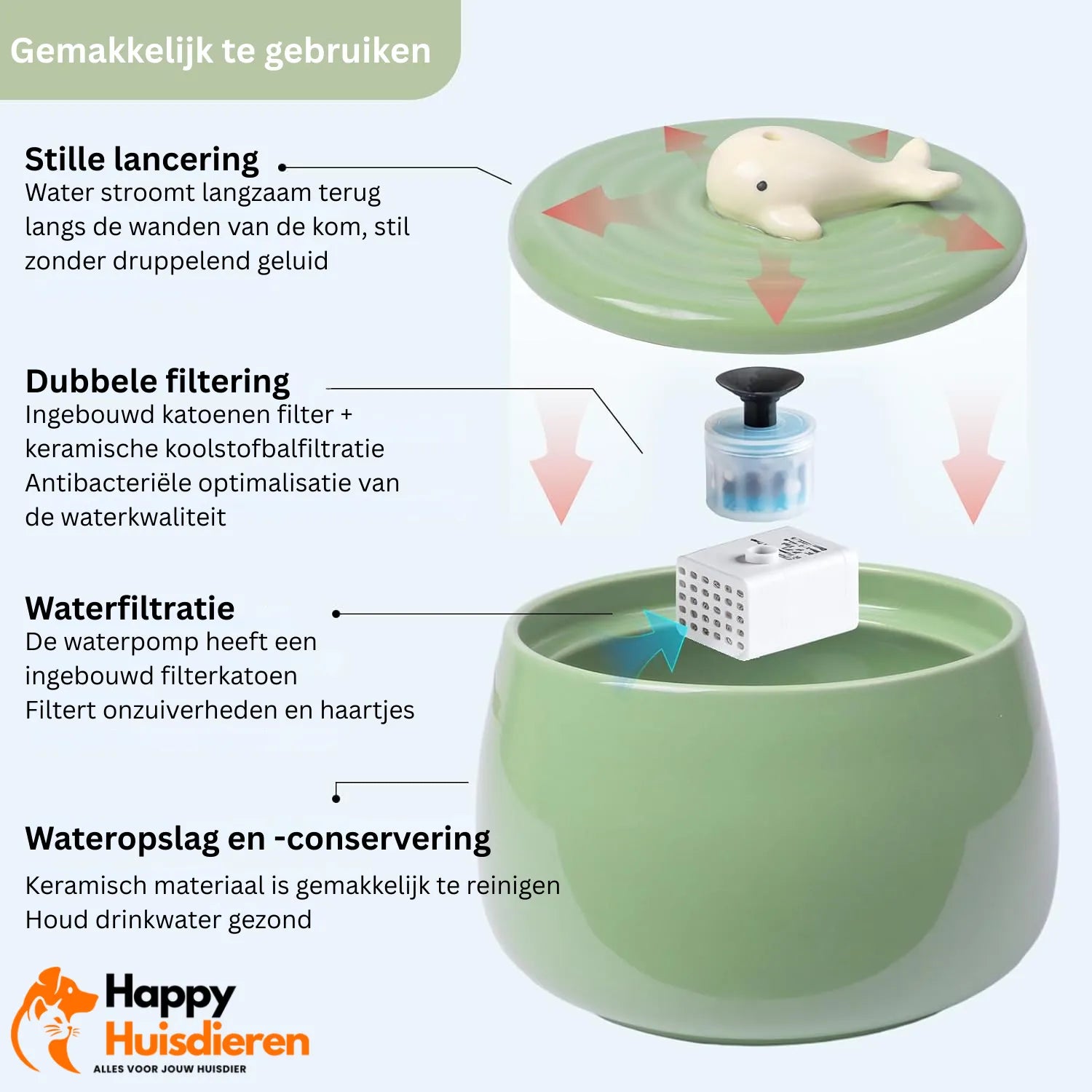 Felina Kattenfontein | Keramische Drinkfontein met Stromend Water & Filter