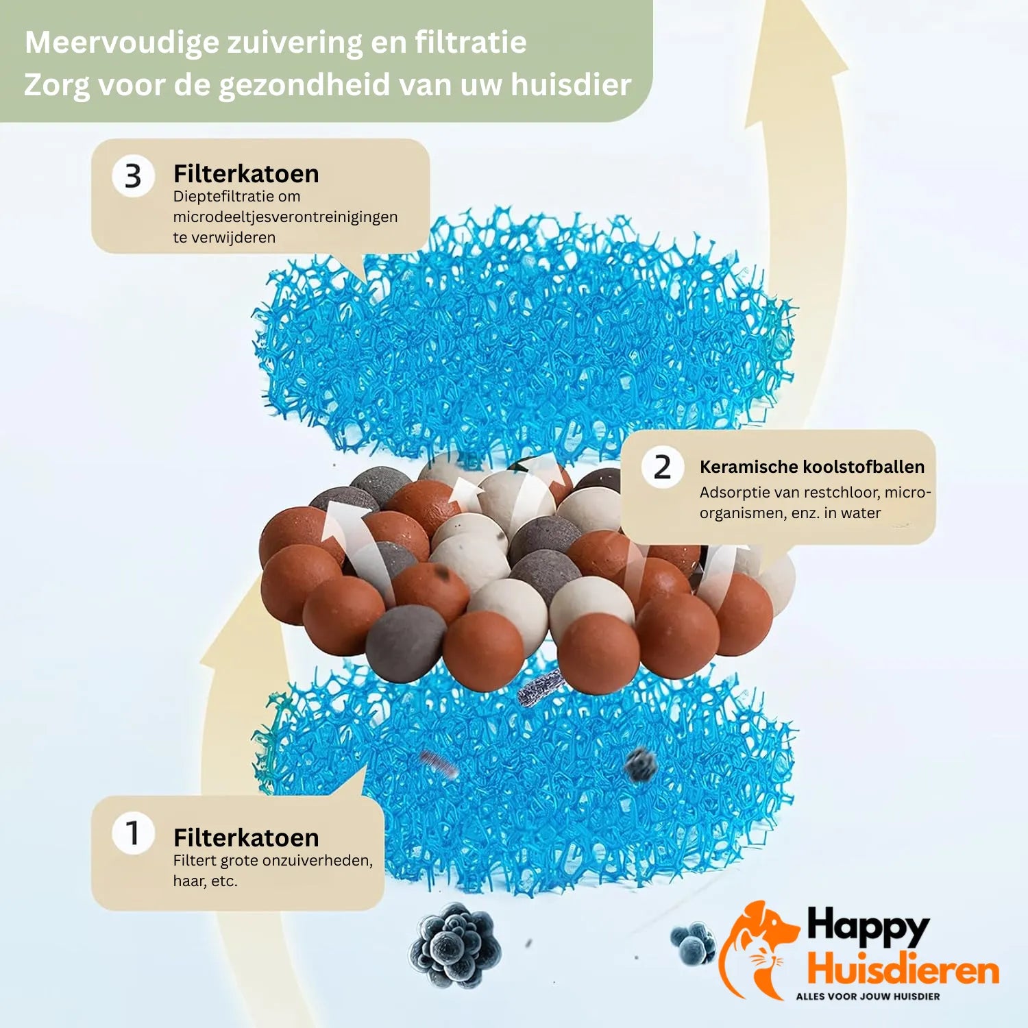 Felina Kattenfontein | Keramische Drinkfontein met Stromend Water & Filter