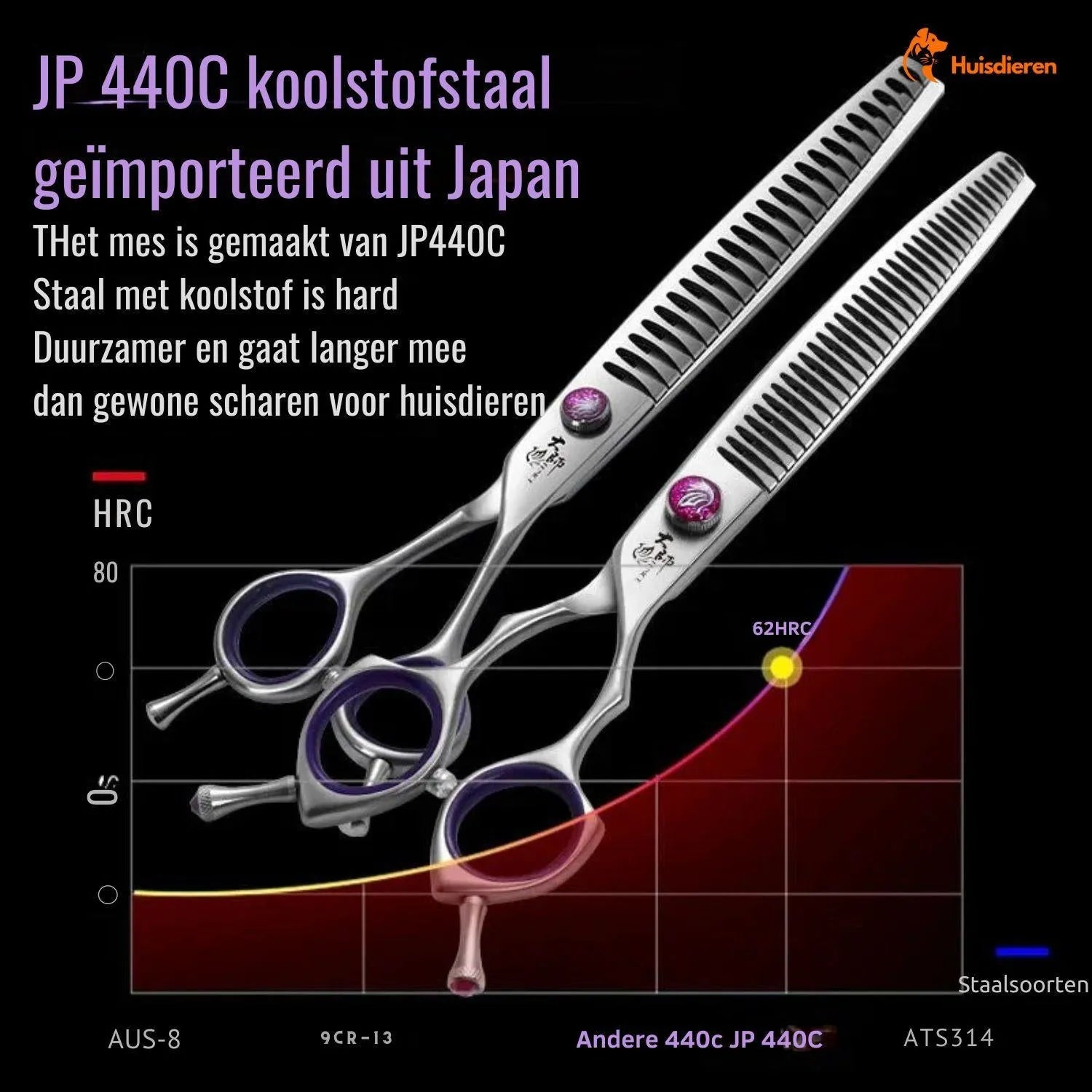 PawStyle Trim | Ergonomische Grooming Schaar voor Huisdieren
