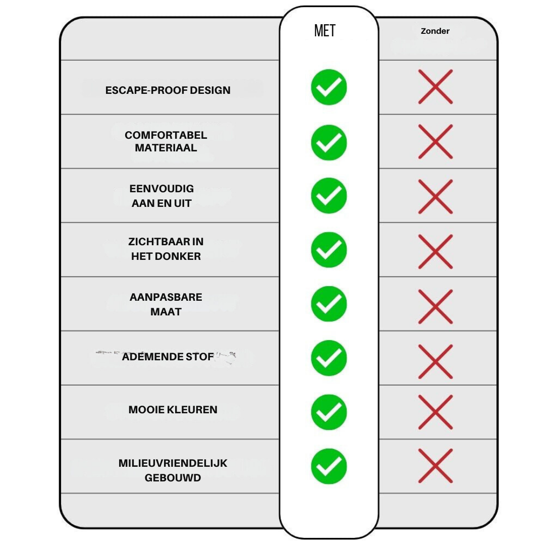 PurrSafe Harness Set | Katten tuigje ontsnappingsvrij met lijn