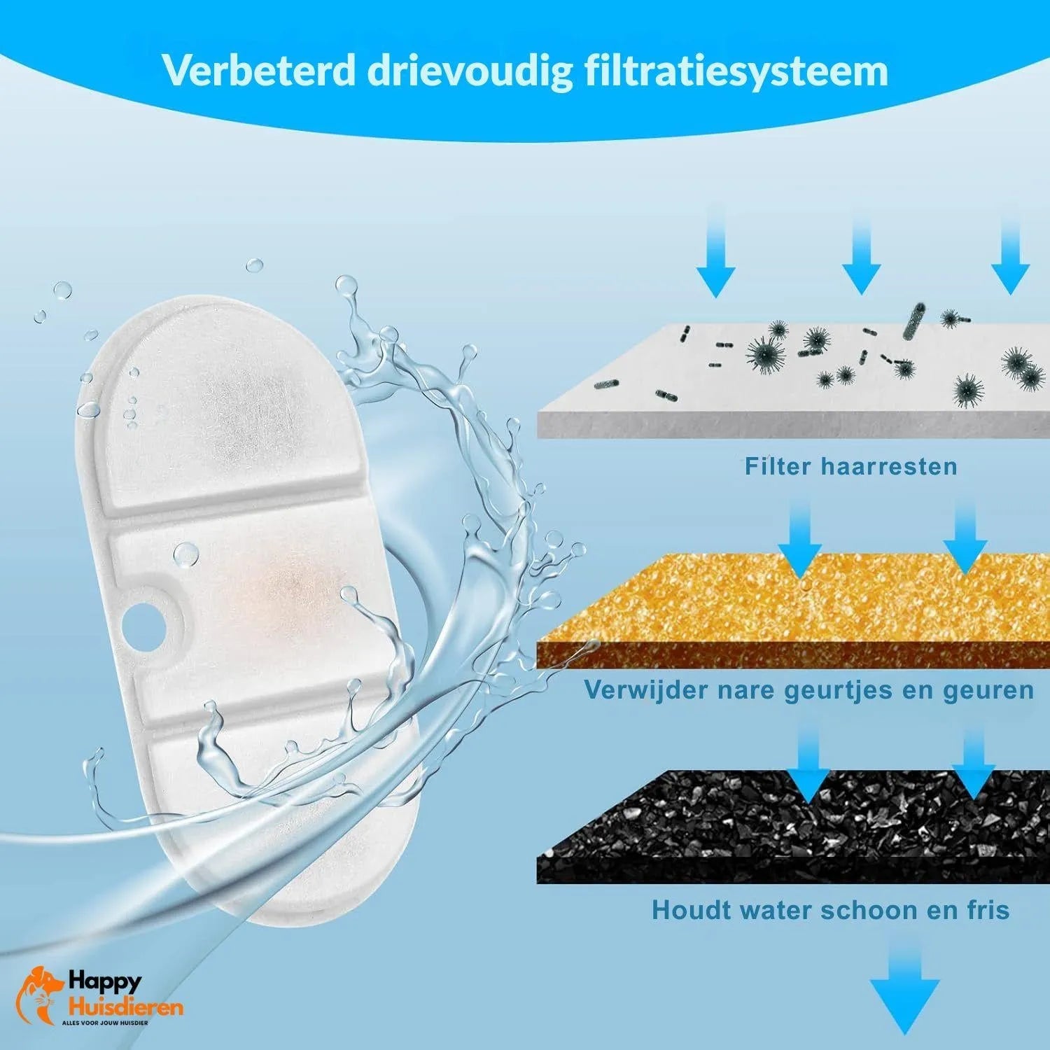 AquaFlow | Vervangingsfilters voor drinkfontein – schoon & vers water voor huisdieren