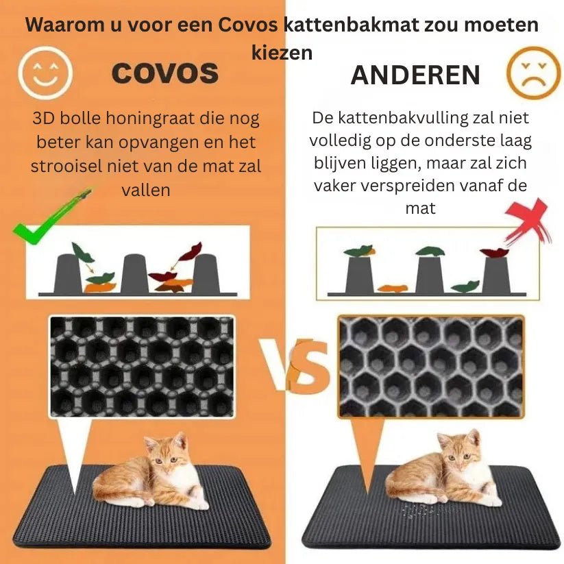 CleanPaw Kattenbakmat | Dubbel Laags Antislip Mat voor Hygiënische Kattenbak