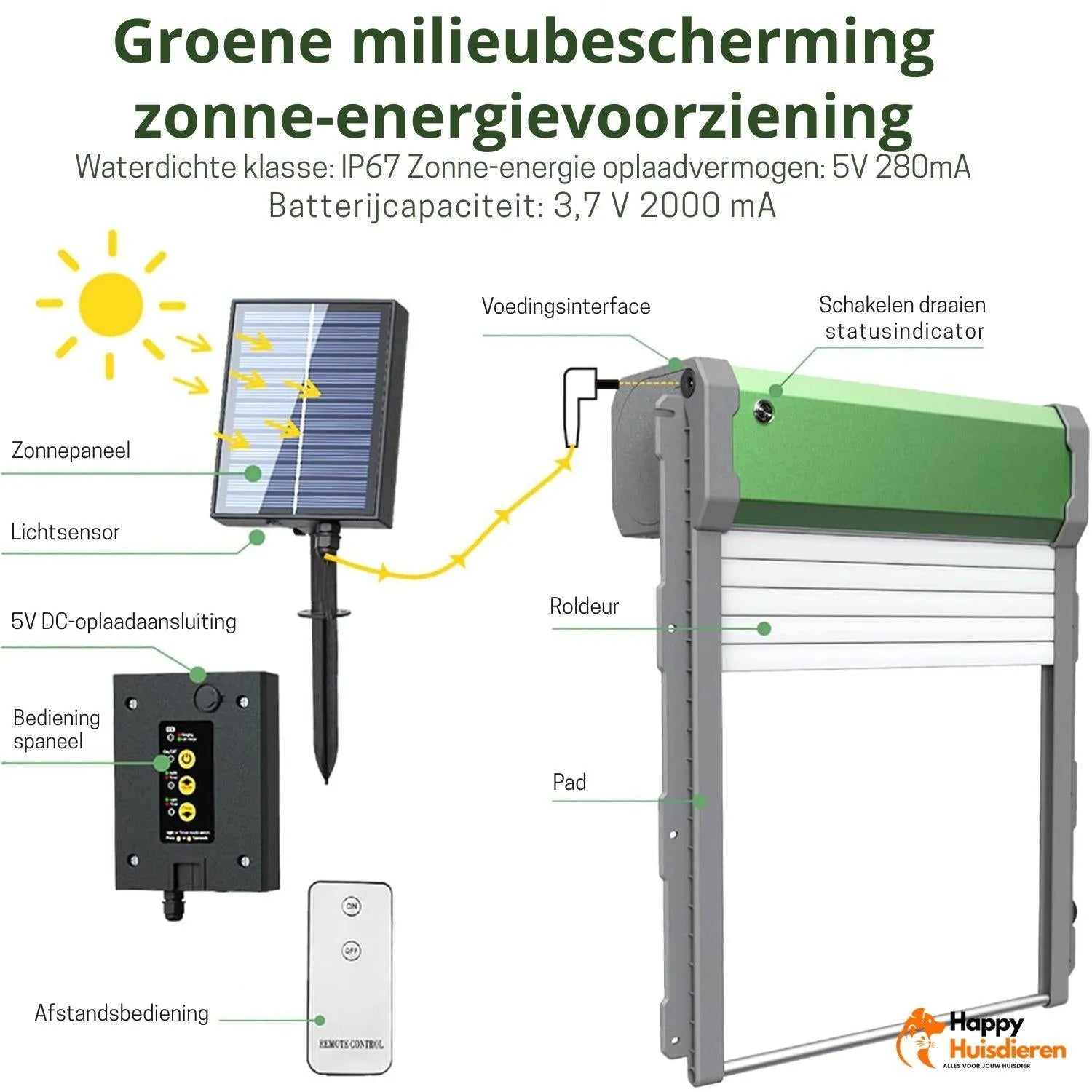 AutoHen Door | Slimme automatische kippenhokdeur met sensoren