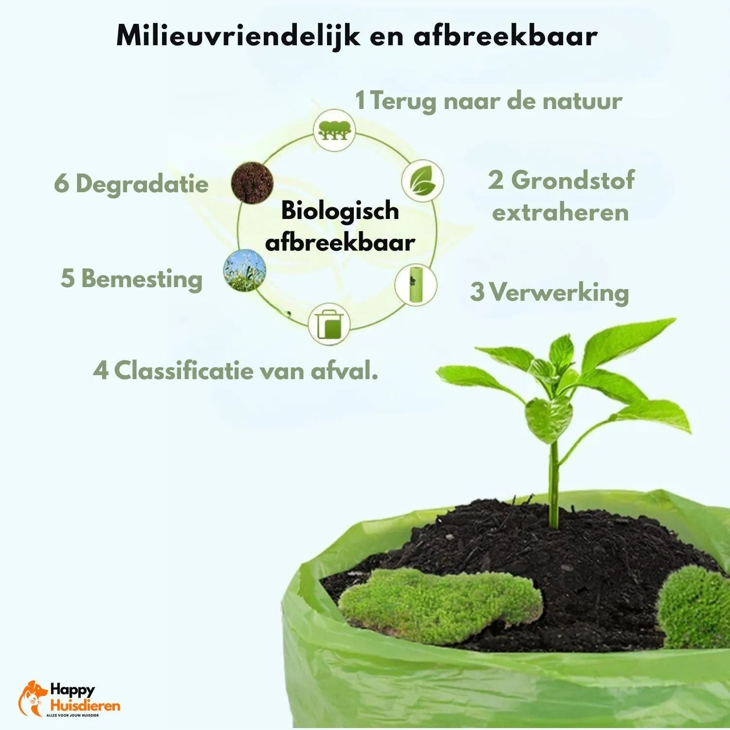 EcoGlow Set | Lekvrije poepzakjes voor huisdieren met zaklampdispenser