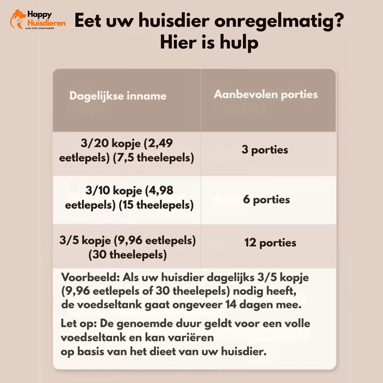 Feedy | Automatische voerbak voor honden en katten met app-bediening en portiecontrole