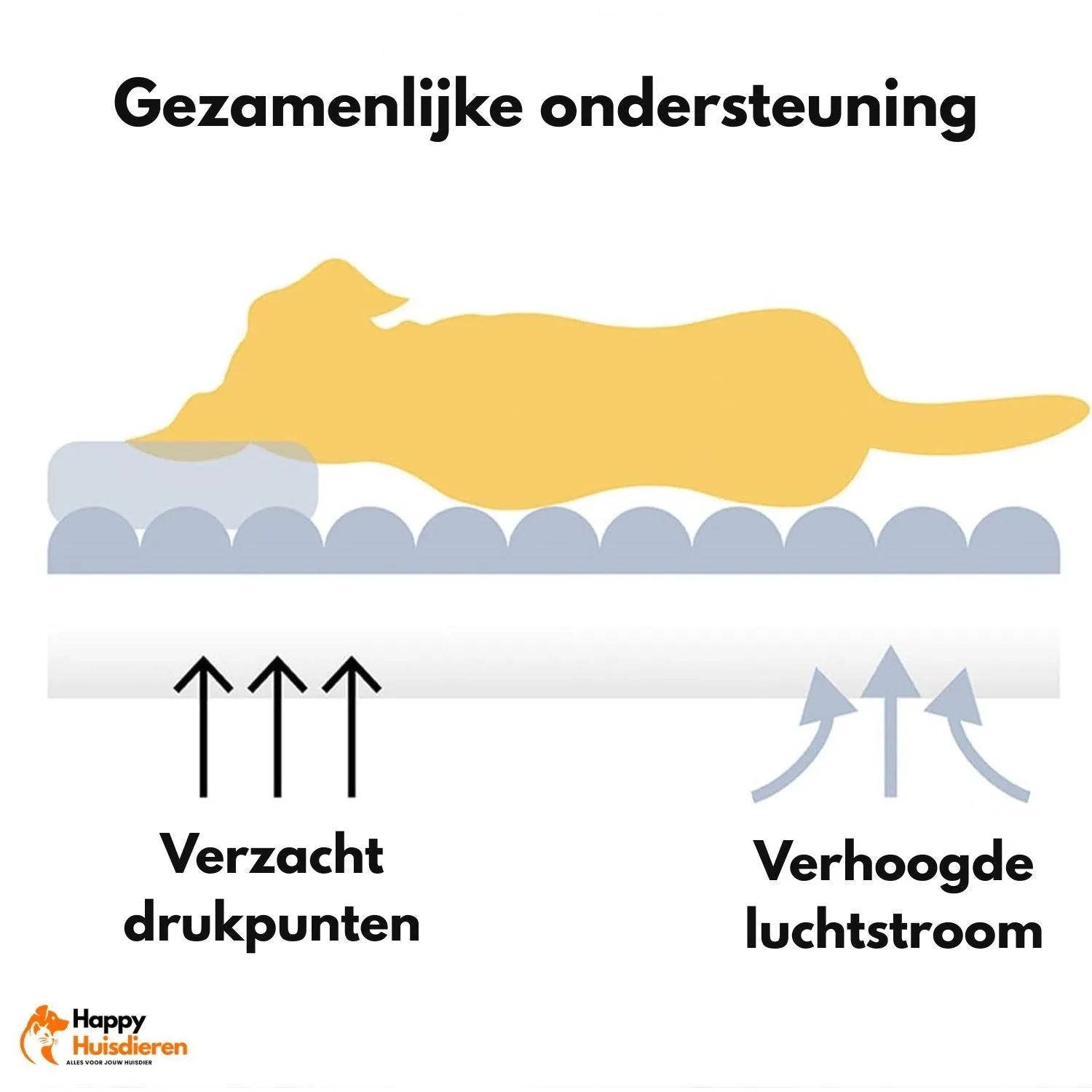 LuxeDream Bed | Stijlvol hondenbed met veerkrachtige vulling & afneembare hoes