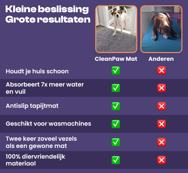 PotenSchoon Mat | Altijd een Schoon Huis Zonder Vuil