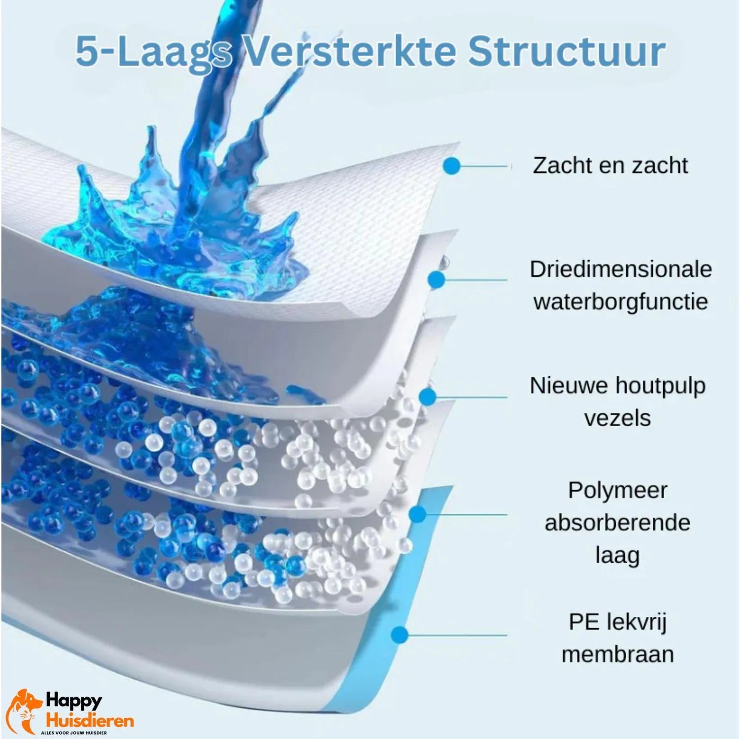 Trainingsmat voor Honden | Extra Absorberende en Hygiënische Puppypad met 5-Laags Bescherming