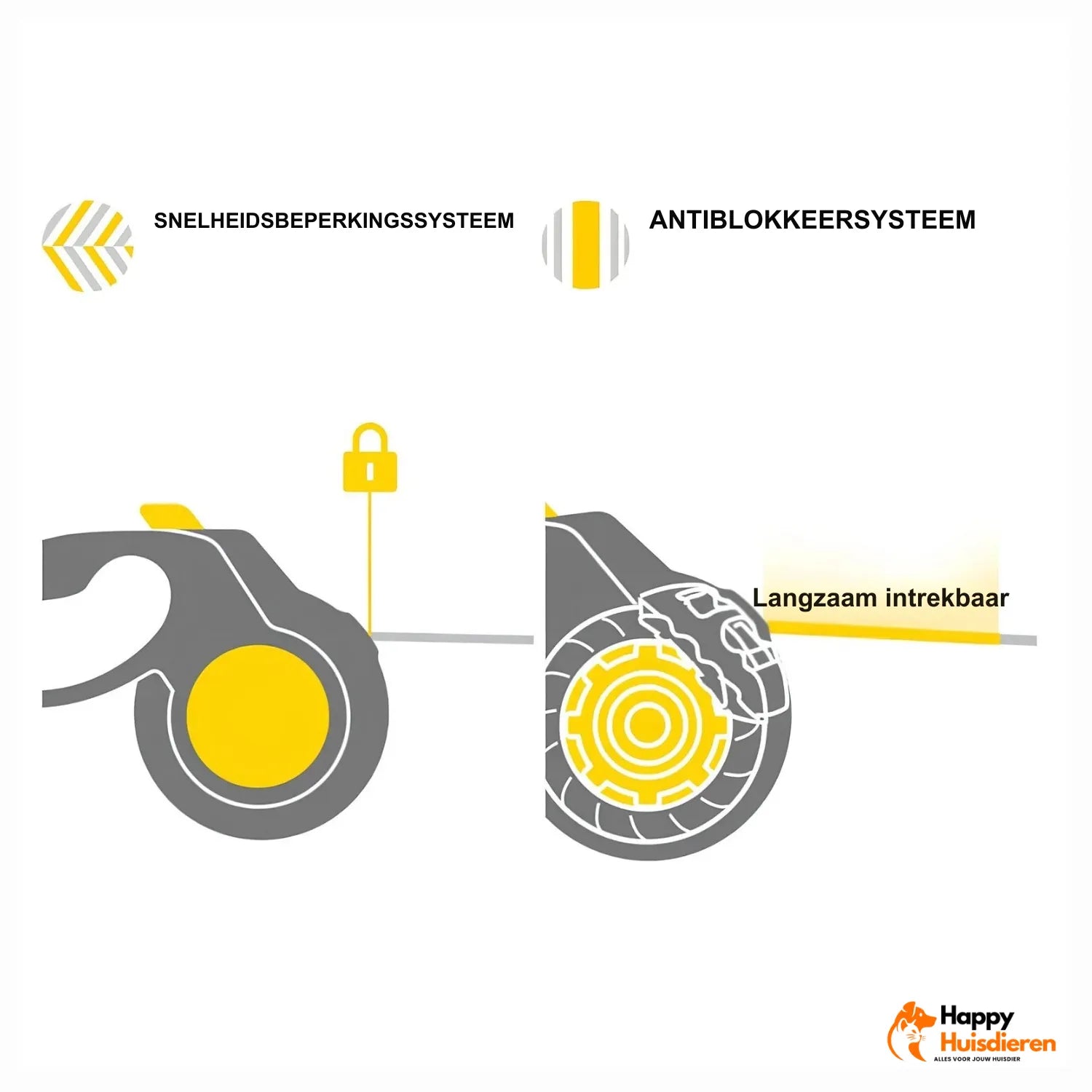 Veiligheidslijn Pro | Automatische, explosieveilige intrekbare hondenriem voor middelgrote tot grote honden